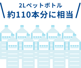 2Lペッドボトル約110本分に相当