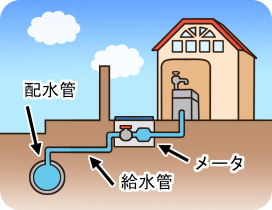 蛇口まで水を届ける 配水管・給水管