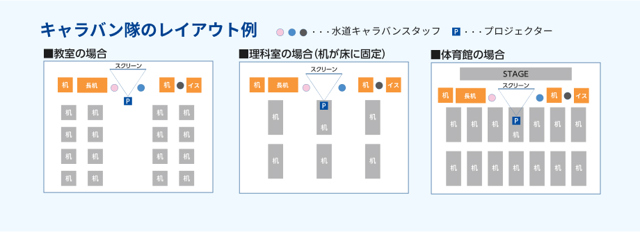 キャラバン隊のレイアウト例